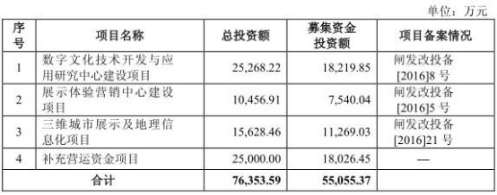 风语筑财务透视 一年以上应收账款3.8亿与实控人三年拆借2.7亿的背后